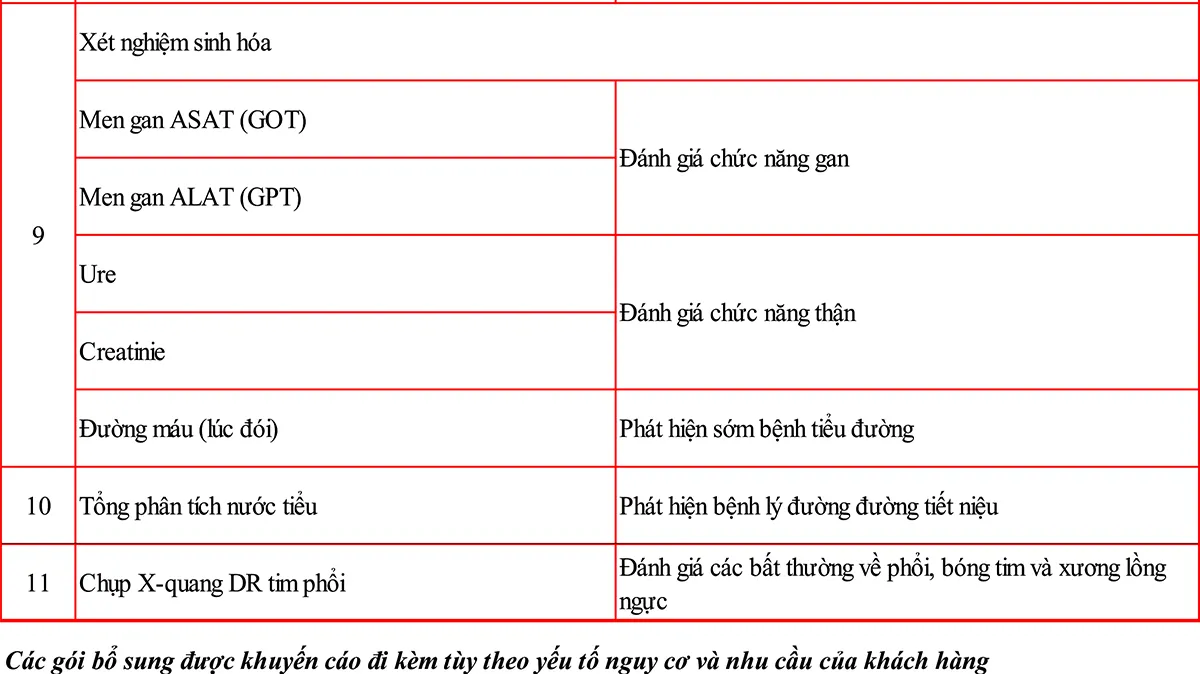 goi kham suc khoe tong quat so 1.2 (goi tieu chuan)