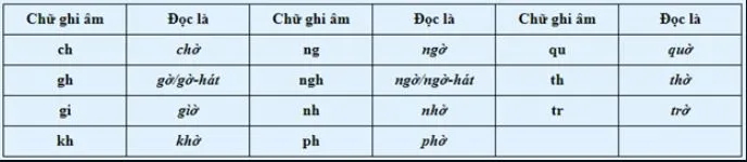 tieng viet co bao nhieu chu cai 1a24fb2de50182b5929bb03b55997e85