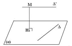 tính khoảng cách giữa 2 đường thẳng chéo nhau pp2