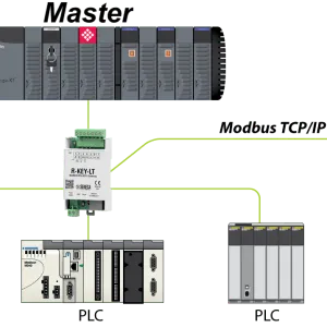 Bộ chuyển đổi Modbus RTU Sang TCP-IP Và Ngược Lại