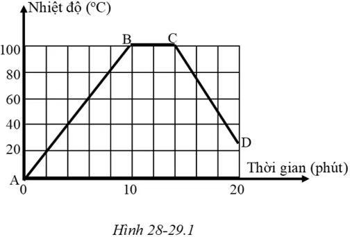 Giải SBT Vật Lí 6 | Giải bài tập Sách bài tập Vật Lí 6