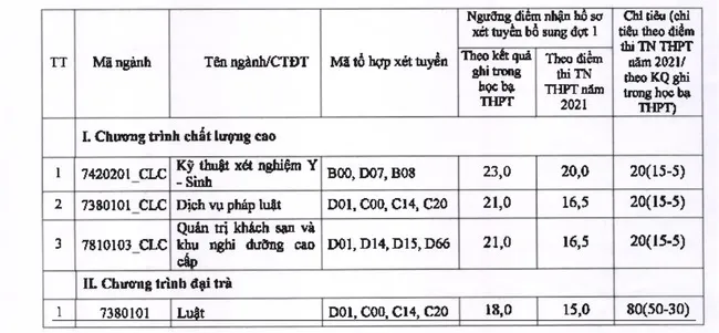 Đại học Thái Nguyên tuyển sinh bổ sung 2021