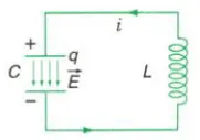 từ trường của mạch dao động