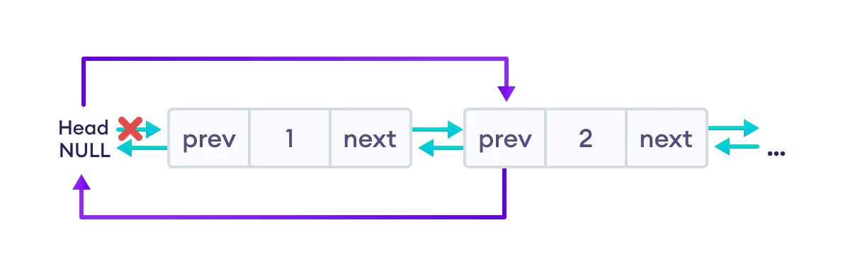 Reorganize the pointers