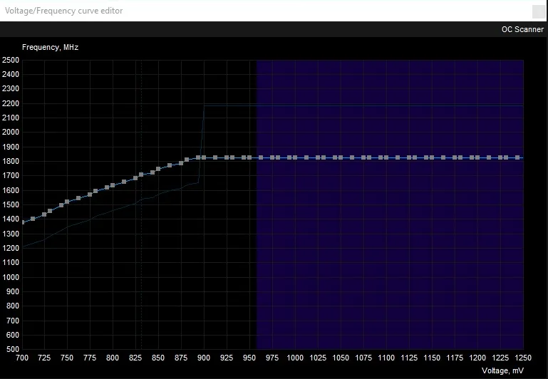 Graph for Undervolting GPU 9