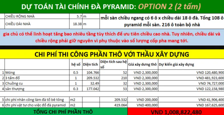 Dự toán xây nhà yến với đà Pyramid